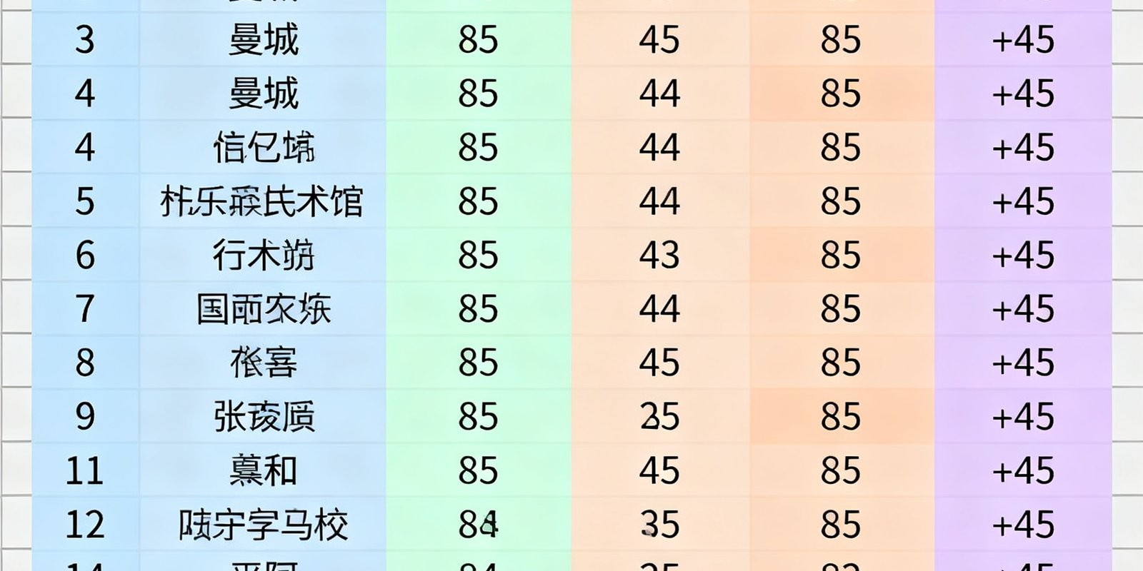英超联赛本赛季积分榜可视化图表，展示各球队排名、积分、净胜球等关键数据